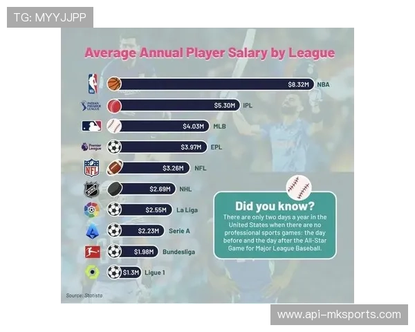 低薪下的抉择：近九成WNBA球员休赛期需赴海外联赛维持生计