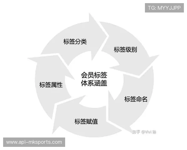 体育服务会员体系趋向精细化，分层运营提升用户忠诚度与复购率。