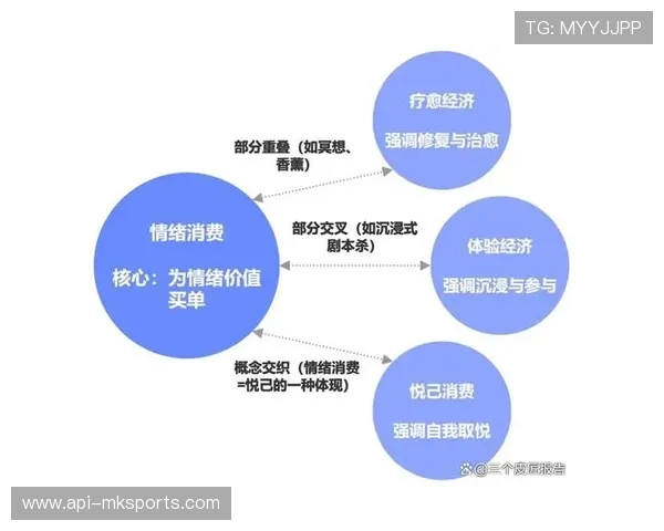 体验经济思维重塑服务设计 从功能满足转向情感连接