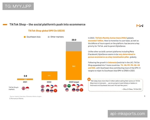 “通讯：欧冠多平台直播实验，TikTok实时剪辑推送量在东南亚单场破亿”